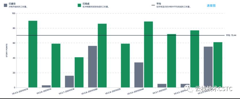 敏捷管理系列-基于Jira的Scrum敏捷管理实战