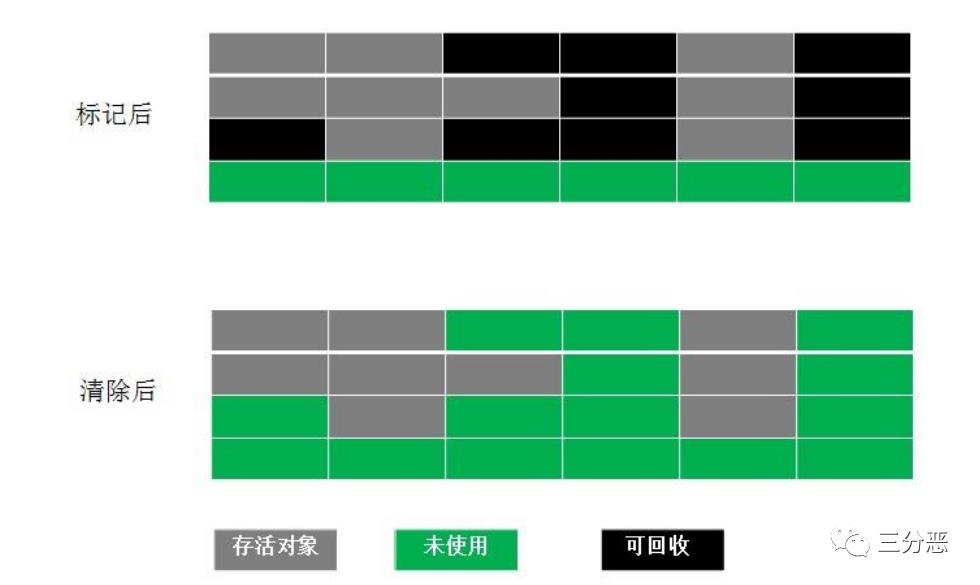 这些不可不知的JVM知识，我都用思维导图整理好了