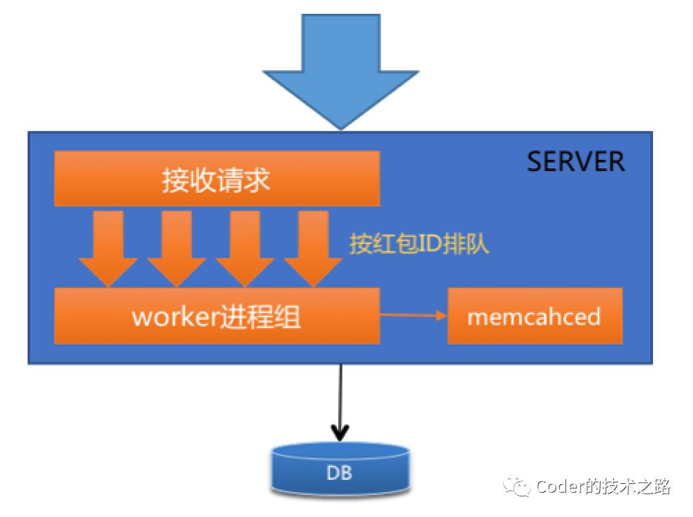 负载均衡续：万亿流量场景下的负载均衡实践