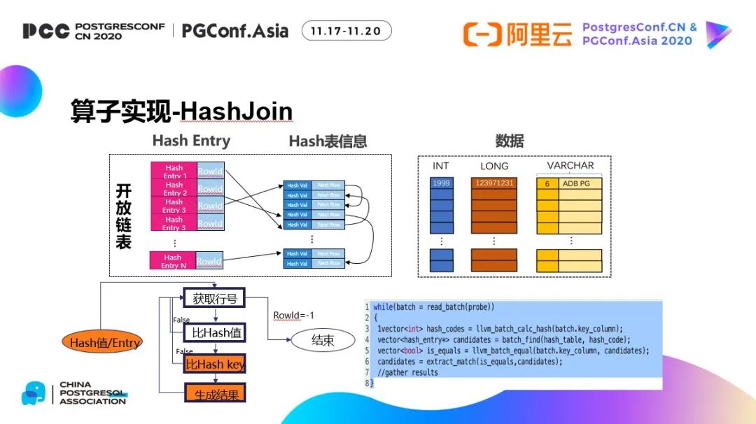 云原生数据仓库TPC-H第一背后的Laser引擎大揭秘