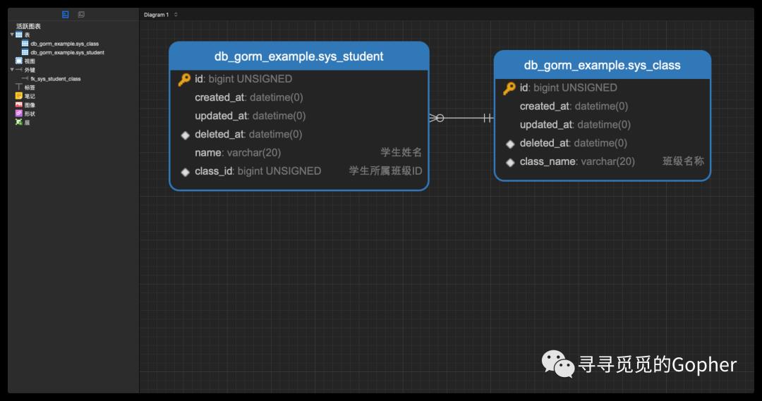 Gorm 操作 MySQL