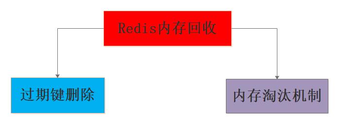 【乘风破浪的Redis】可能是史上第二强面试题解攻略