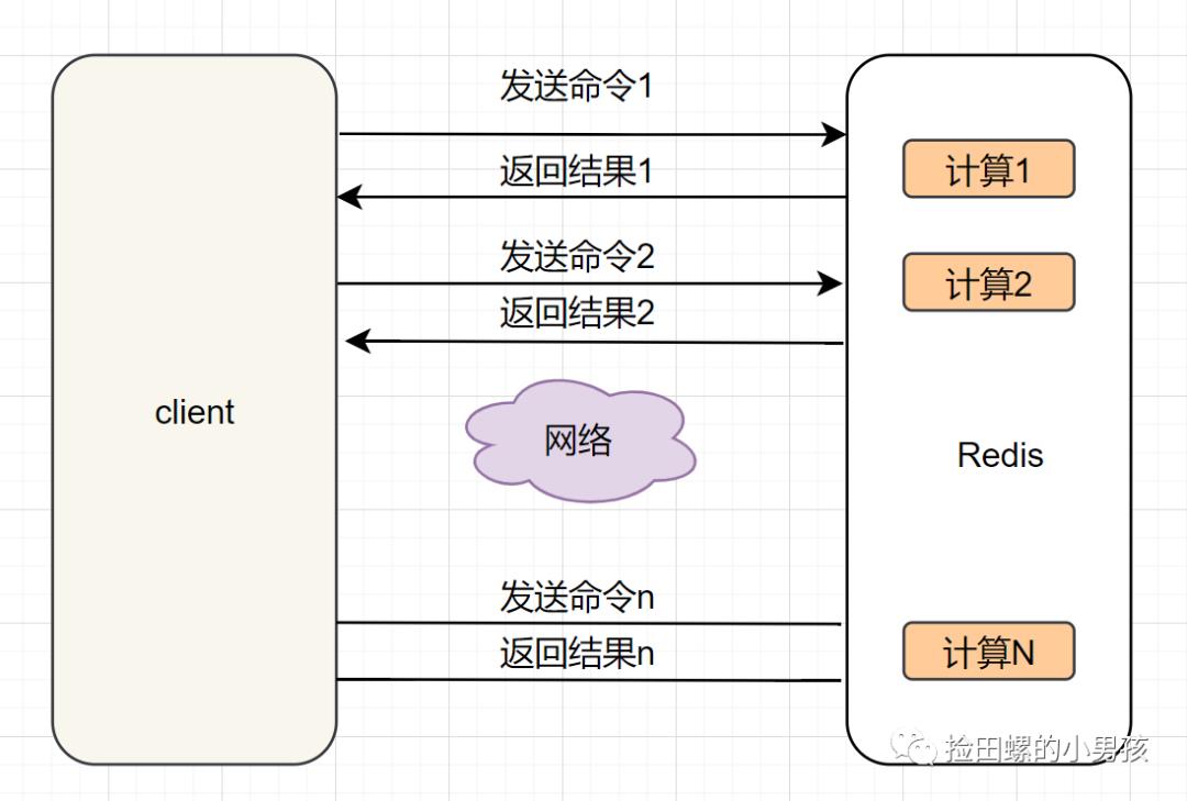 使用Redis，你必须知道的21个注意要点