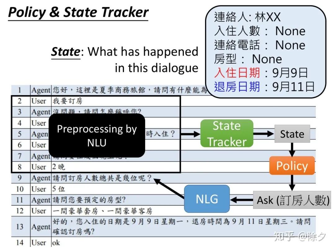 一文看尽各种自然语言处理任务