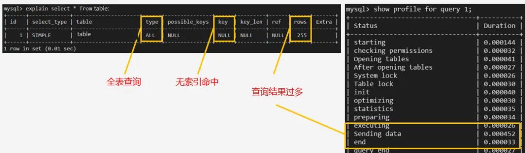 MySQL 深入学习总结