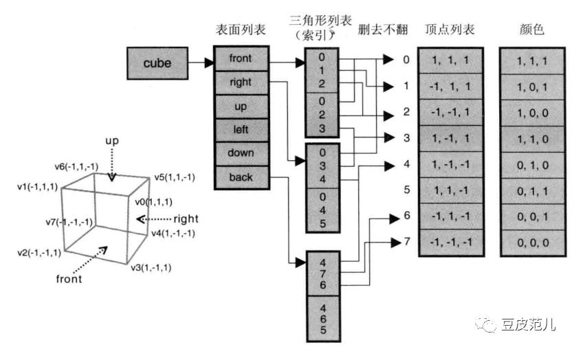 WebGL浅入浅出，不深入了解一下吗？