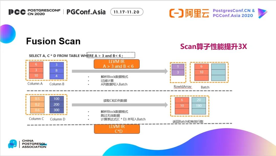 云原生数据仓库TPC-H第一背后的Laser引擎大揭秘