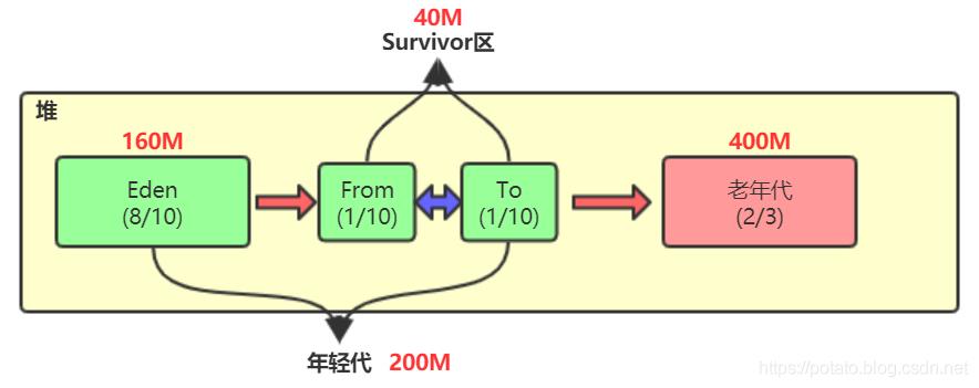 小白都能看懂的java虚拟机内存区域划分