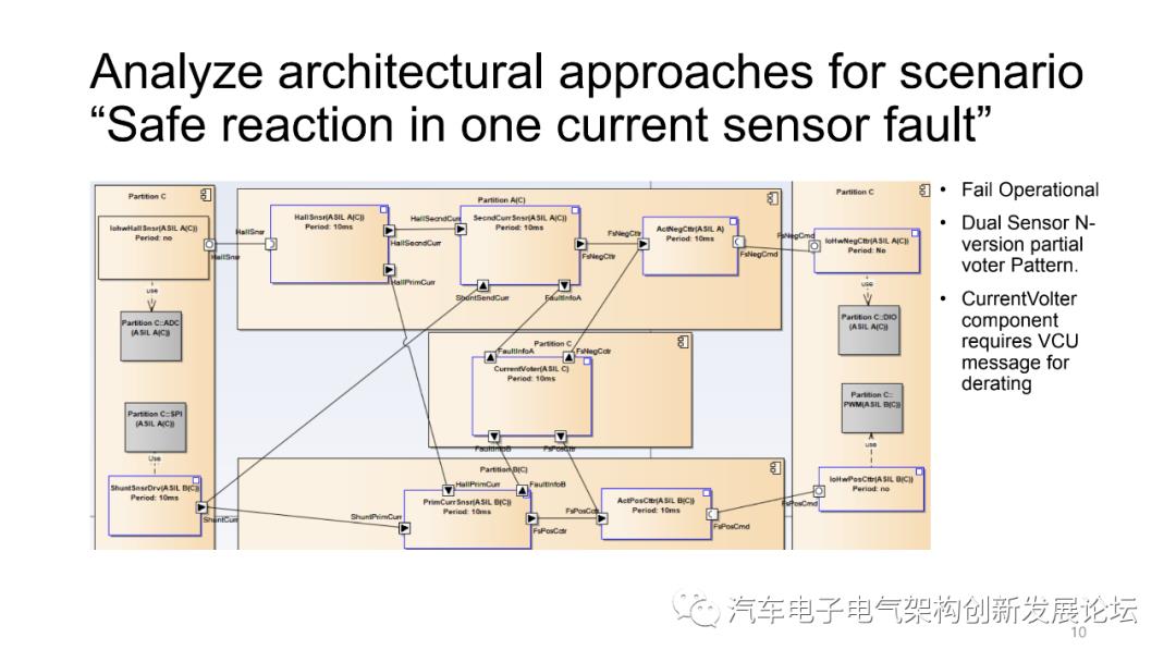 BMS架构设计中的注意事项.ppt