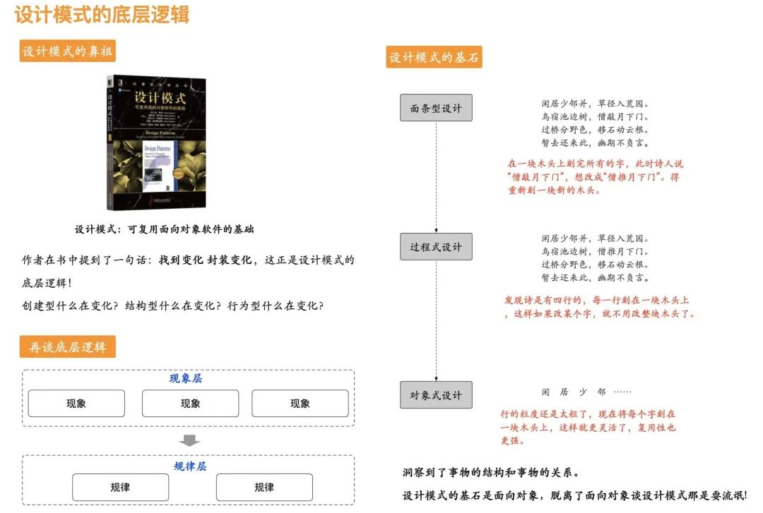 洞察设计模式的底层逻辑