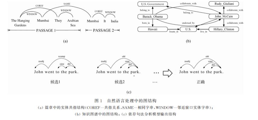 张岳等：图神经网络在自然语言处理中的应用(中文信息学报）