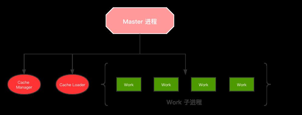 2W 字重新梳理一遍 Nginx