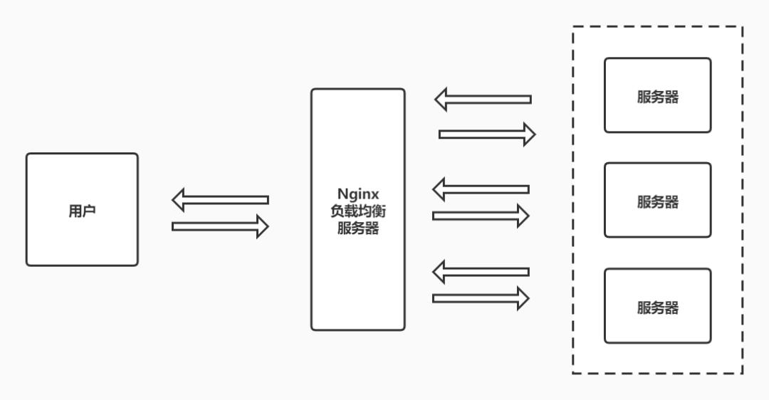 Nginx知多少系列之介绍