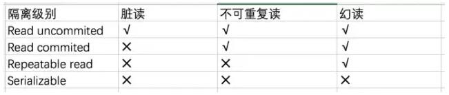 万字总结 MySQL核心知识，赠送25连环炮