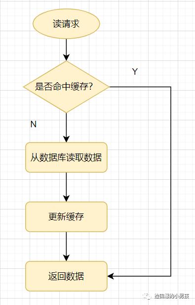 使用Redis，你必须知道的21个注意要点