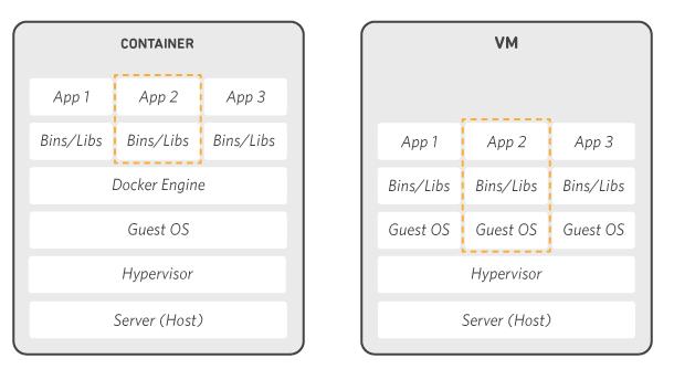 看完这篇，Docker你就入门了