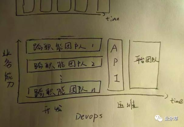 12张手绘图，让我彻底搞懂了微服务架构！