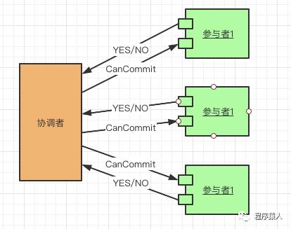 事务及分布式事务