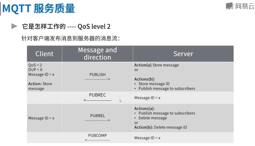 高并发中间件4-ActiveMQ支持的协议