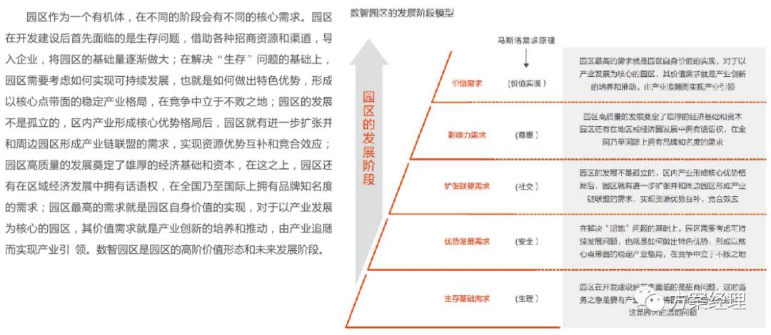 新基建数智园区顶层架构设计方案(ppt)