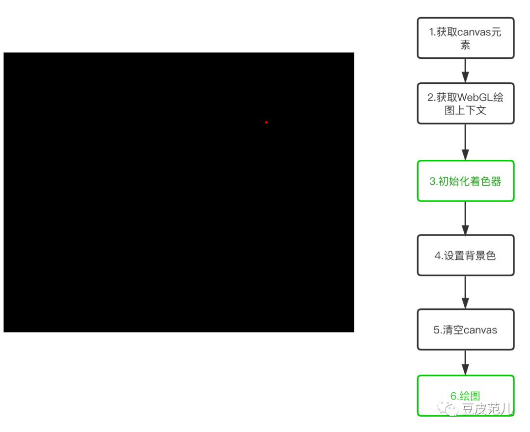 WebGL浅入浅出，不深入了解一下吗？