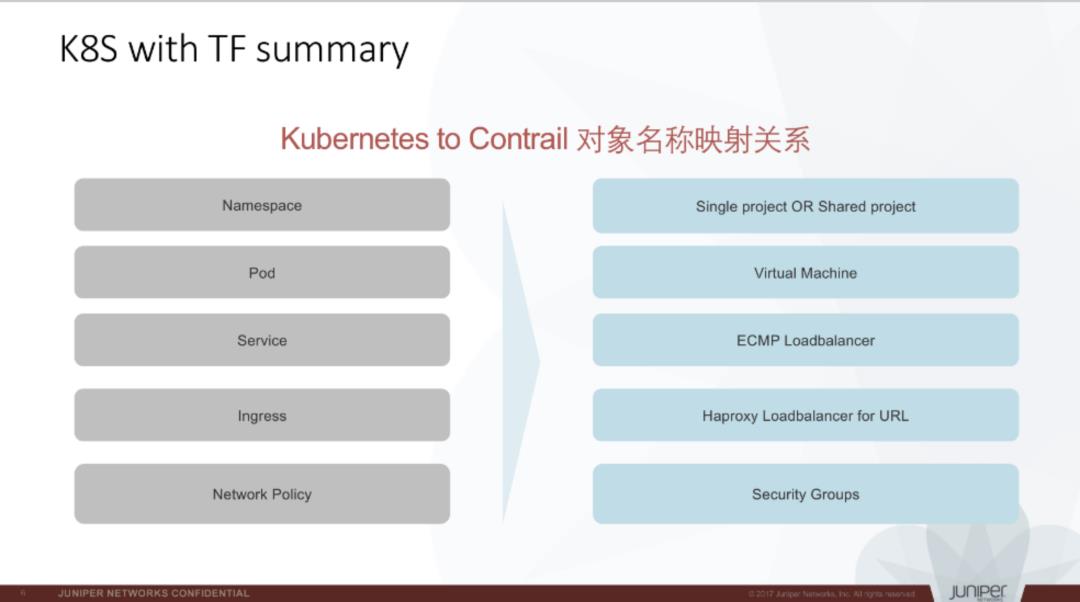 直播回放丨KK/建勋：K8s+TF 溯源和未来（下）