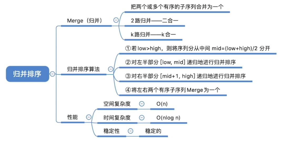 数据结构| 内部排序 完整篇 ⑦归并 ⑧基数