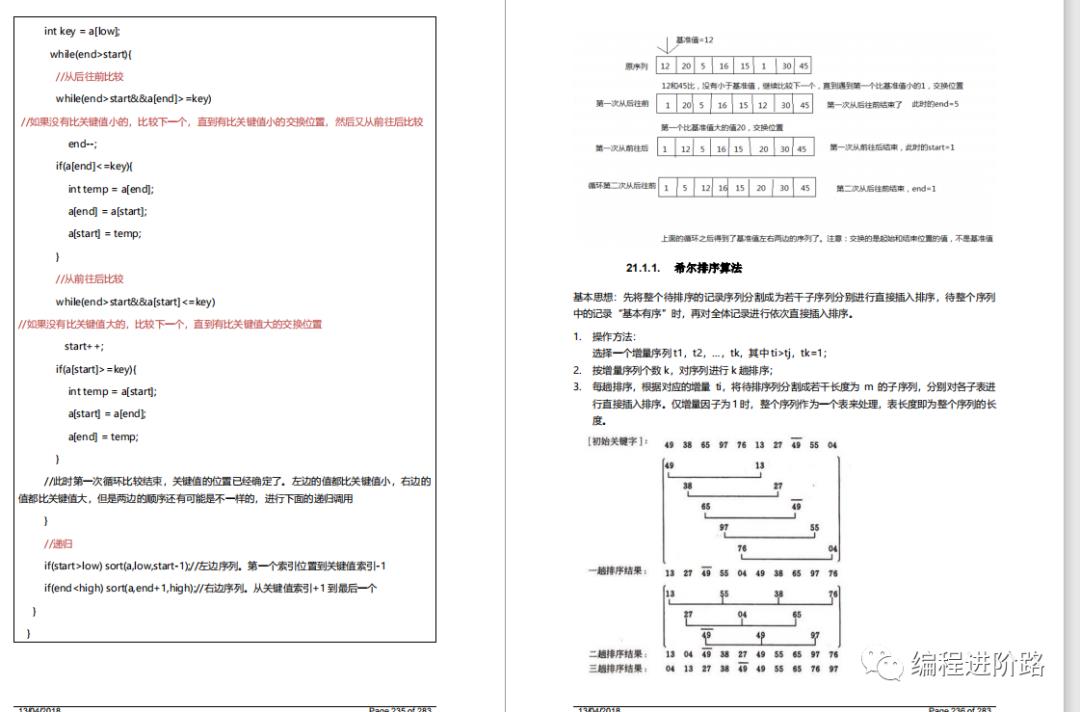 阿里P8熬夜整理的6万字《Java全套学习手册》，火爆IT圈