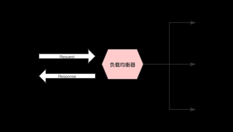 2W 字重新梳理一遍 Nginx