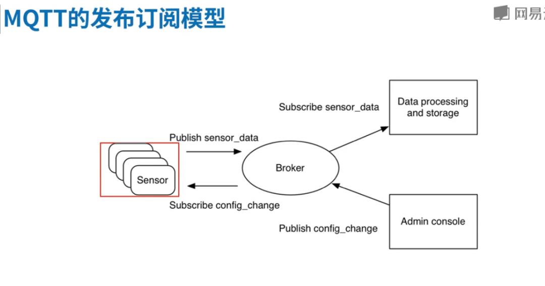 高并发中间件4-ActiveMQ支持的协议