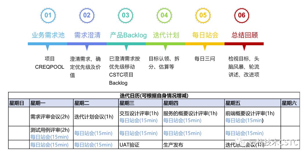 基于Jira的Scrum敏捷管理实战 | IDCF