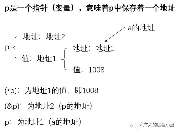 C++学习笔记-1：指针和引用