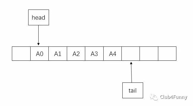 浅谈 C++之 STL