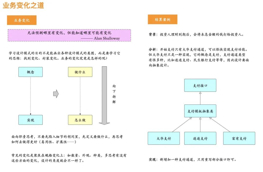 洞察设计模式的底层逻辑