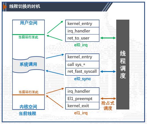 Linux线程切换源码分析