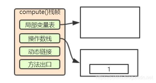 小白都能看懂的java虚拟机内存区域划分