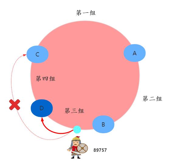 韩信大招：一致性哈希