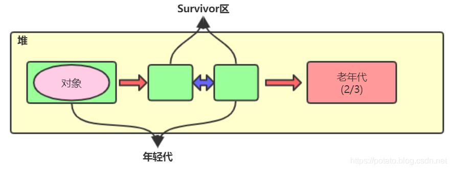 小白都能看懂的java虚拟机内存区域划分