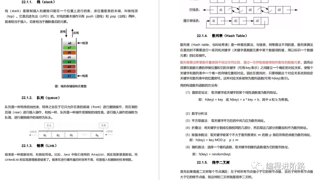 阿里P8熬夜整理的6万字《Java全套学习手册》，火爆IT圈