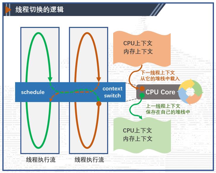 Linux线程切换源码分析