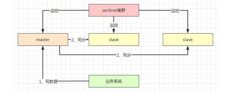 谈一谈分布式系统中数据的安全和性能