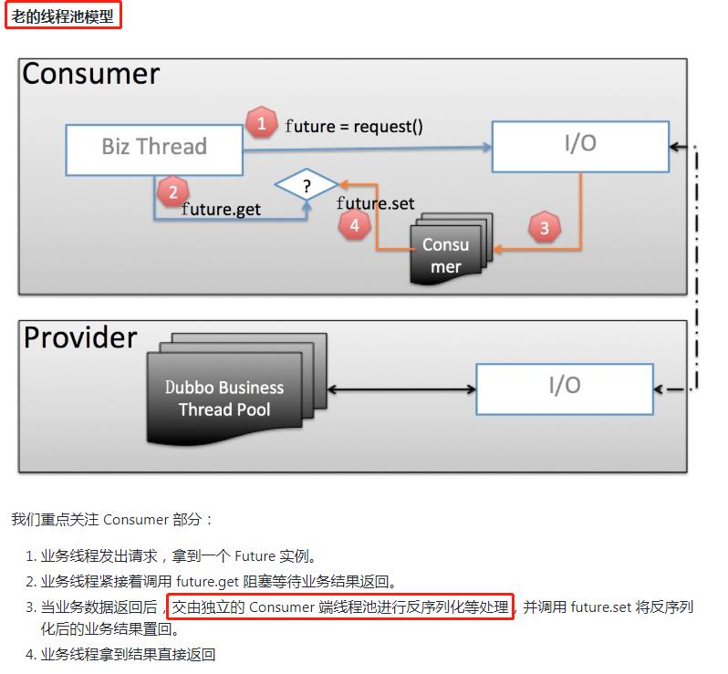 没想到吧！关于Dubbo的『消费端线程池模型』官网也写错了
