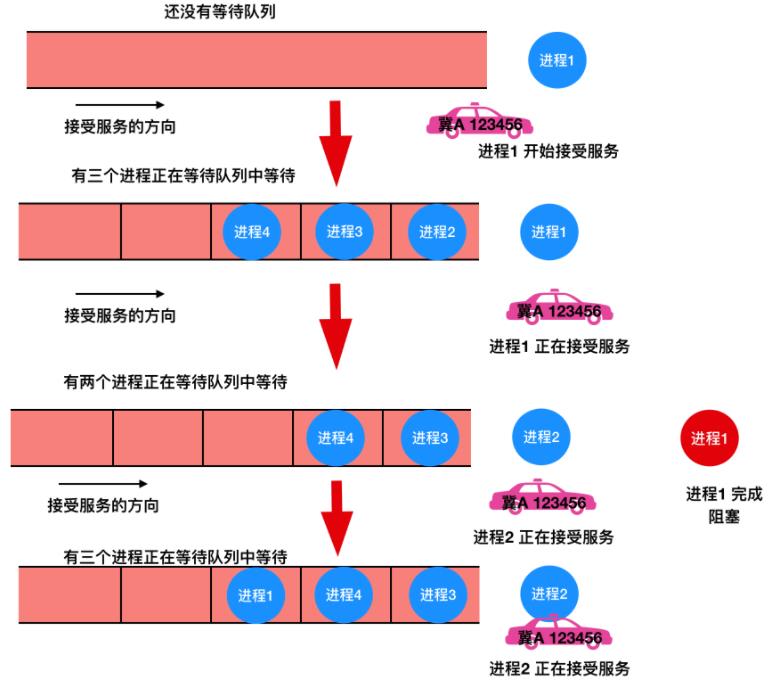 操作系统高频面试题大集合