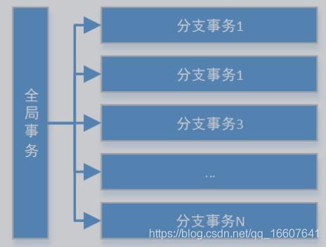 从传统事务到分布式事务