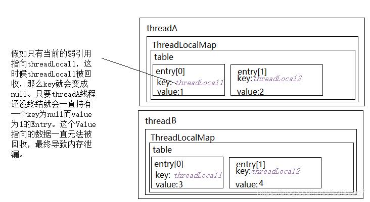 源码分析--ThreadLocal（图解）