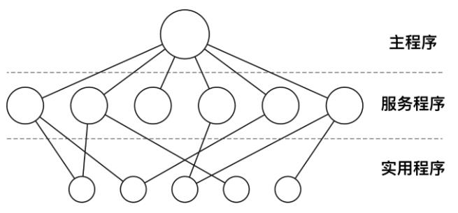 操作系统高频面试题大集合