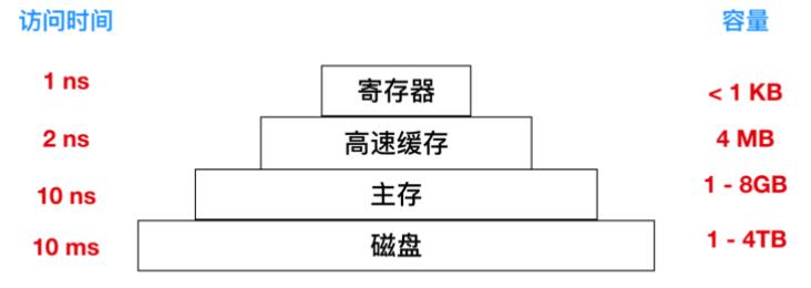 操作系统高频面试题大集合