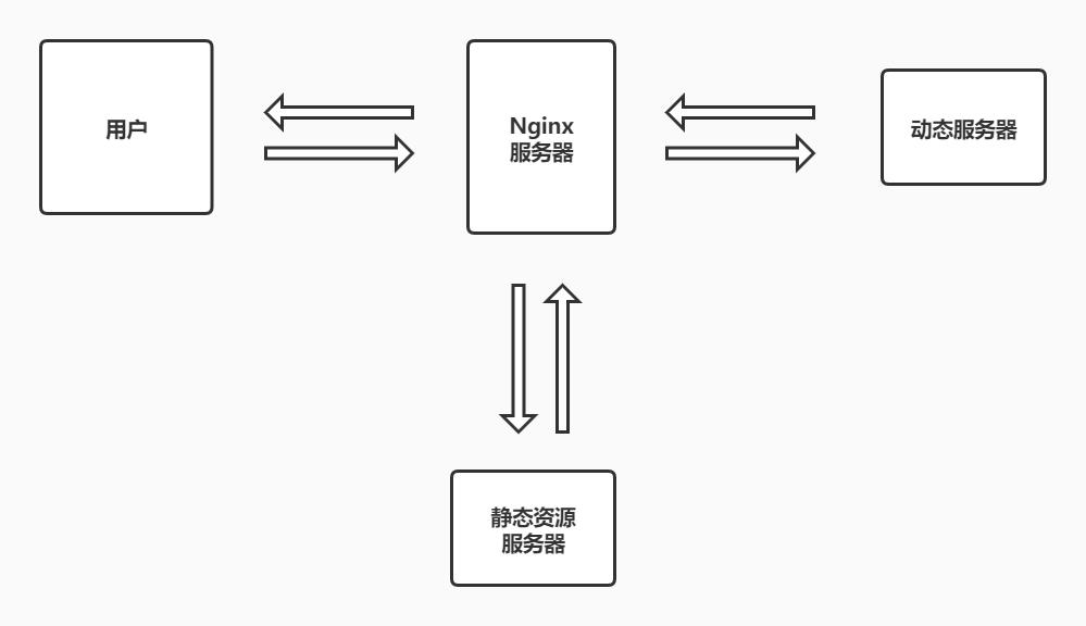 Nginx知多少系列之介绍