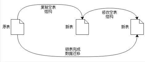 MySQL 深入学习总结