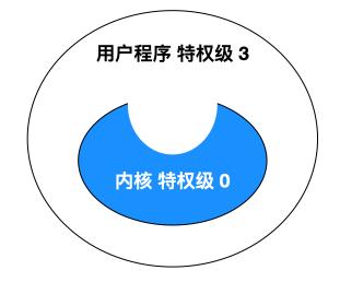 操作系统高频面试题大集合